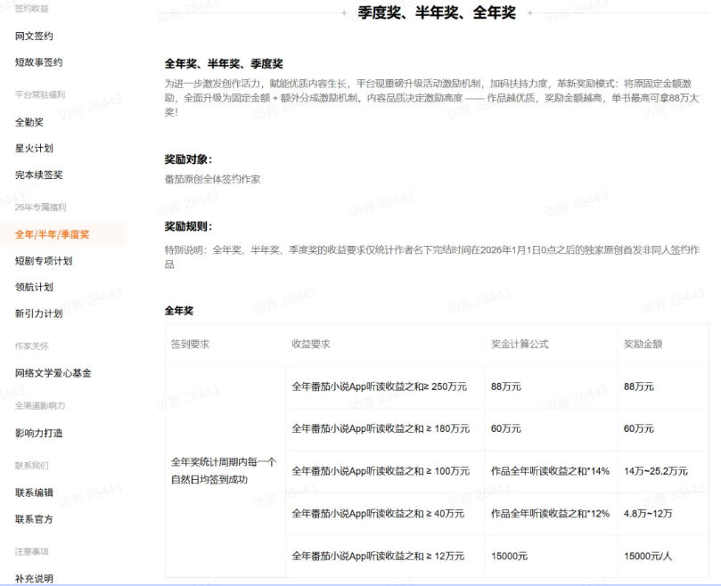 AI小说短故事项目，大佬亲测月入1-3W，零基础教你用AI批量产出*短故事，实现一稿多吃多渠道变现（更新0624）