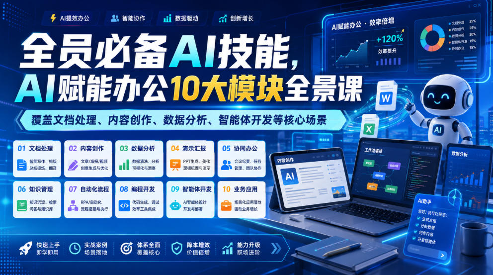 全员*AI技能，AI赋能办公10大模块全景课，覆盖文档处理、内容创作、数据分析、智能体开发等*场景