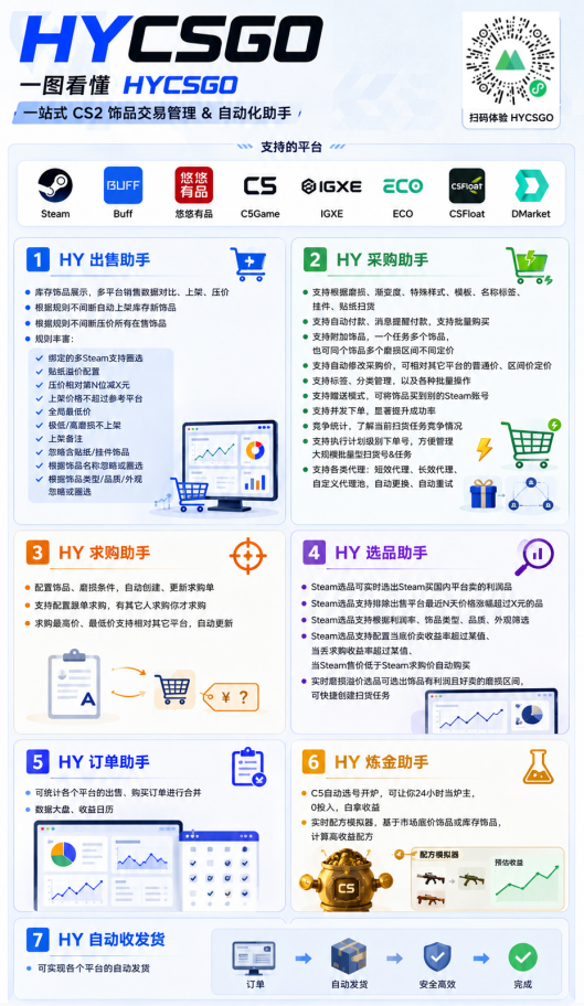 图片[1]-游戏AI自动捡漏和搬砖项目，全自动挂机，月入稳稳过万，零风险长期做！