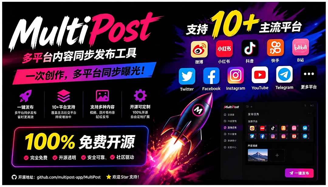 图片[1]-（19484期）一键发布内容到 10+ 社交媒体平台！支持视频/图片内容，一次编辑全网