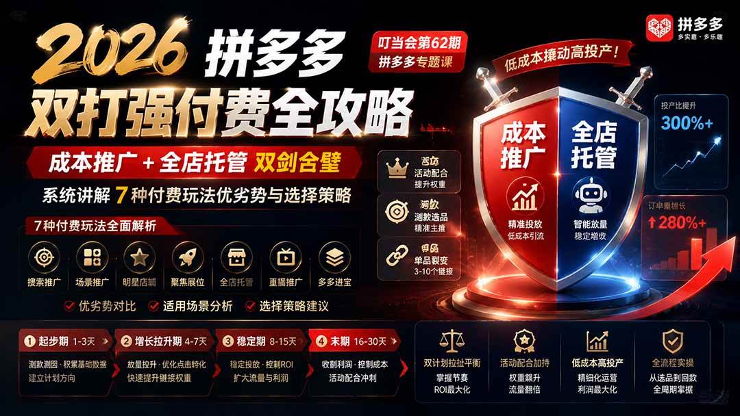 图片[1]-（19741期）2026拼多多双打强付费全攻略-62期；成本推广加托管双剑合璧，系统讲解7种付费玩法优劣势与选择策略