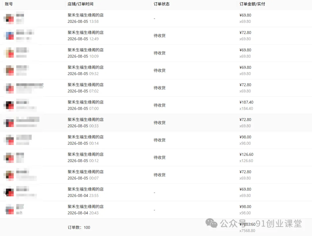 图片[3]-8月最新项目——小红书带货，精细化代运营，托管躺米，【兔米橡木】，感兴趣的加哦。
